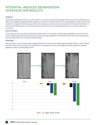 2019 pv-module-reliability-scorecard | PDF | Power and Energy Industry ...