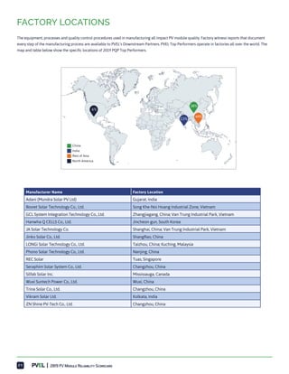 2019 pv-module-reliability-scorecard | PDF | Power and Energy Industry ...