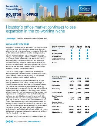 Houston’s office market continues to see
expansion in the co-working niche
Research &
Forecast Report
HOUSTON | OFFICE
Q3 2019
Lisa Bridges Director of Market Research | Houston
Commentary by Taylor Wright
“Co-working” and, more specifically, WeWork continue to dominate
the CRE news cycle. With billion-dollar annual losses, the recent
withdrawal of their initial stock offering, the removal of the founder
as CEO and seemingly a different executive vacating every day,
both your average newsreader and our commercial real estate
colleagues are questioning the viability of WeWork specifically and
co-working in general. After meeting with different well-known
flex space operators and talking to landlord’s who lease space
to various co-working companies (not necessarily WeWork), our
view is a little more positive. The concept of co-working is nothing
new, but the way people and companies today are viewing their
workspace occupancy has definitely changed.
The total co-working footprint is miniscule in Houston’s overall
office occupancy (an estimated 1.3 million square feet out of 230.7
million total square feet). We believe co-working has a place in
occupancy solutions, albeit a relatively small one.
When discussing flex space operators with landlords, we hear
that they serve as a valuable building amenity. For example, in
the instances where tenants face a time crunch between vacating
their previous space and when a new space will be ready, co-
working space can serve as an effective stop-gap solution. When a
company has to staff up quickly for a short-term project, but does
not want to commit to long term space, co-working can meet those
requirements. Co-working space is also an effective solution for
employees who cannot justify a commute to the corporate office
5 days a week. These are just three examples of how co-working
space may be utilized. The concern and focus on WeWork may be
more of financial viability versus the core underlying offering. In a
booming economy, this niche should be enjoying financial success.
The concern has historically been what happens to these operators
in a downturn where “flex” space is the first to go. Every co-
working operator has filed bankruptcy at some point in their history.
WeWork made a huge splash entering the world market; let’s hope
that after the splash – they float.
With regards to the more traditional office market in Houston, we
Summary Statistics
Houston Office Market Q3 2018 Q2 2019 Q3 2019
Vacancy Rate 19.8% 19.9% 20.2%
Net Absorption 845,983 -919,041 -135,127
New Inventory 52,562 1,143,267 264,433
Under Construction 3,485,669 2,397,805 2,619,230
Class A Vacancy Rate
CBD
Suburban
22.1%
19.3%
19.6%
21.4%
19.4%
20.9%
Asking Rents
Per Square Foot Per Year
Houston Class A $35.74 $35.36 $35.07
CBD Class A $46.04 $46.01 $45.64
Suburban Class A $31.50 $31.99 $31.83
Market Indicators
Relative to prior period
Annual
Change
Quarterly
Change
Quarterly
Forecast*
VACANCY
NET ABSORPTION
NEW INVENTORY
UNDER CONSTRUCTION
*Projected
Share or view online at colliers.com/houston
 