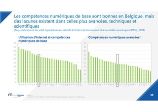 Les compétences numériques de base sont bonnes en Belgique, mais
des lacunes existent dans celles plus avancées, technique...