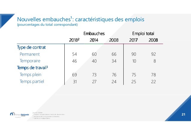 Rapport Annuel De La Banque Nationale De Belgique 2018