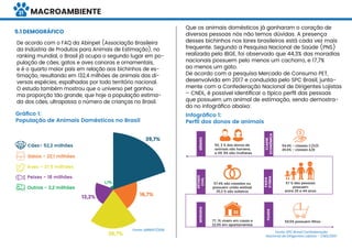 MACROAMBIENTE
De acordo com o FAQ da Abinpet (Associação Brasileira
da Indústria de Produtos para Animais de Estimação), no
ranking mundial, o Brasil já ocupa o segundo lugar em po-
pulação de cães, gatos e aves canoras e ornamentais,
e é o quarto maior país em relação aos bichinhos de es-
timação, resultando em 132,4 milhões de animais das di-
versas espécies, espalhadas por todo território nacional.
O estudo também mostrou que o universo pet ganhou
ma proporção tão grande, que hoje a população estima-
da dos cães, ultrapassa o número de crianças no Brasil.
5.1 DEMOGRÁFICO
Que os animais domésticos já ganharam o coração de
diversas pessoas nós não temos dúvidas. A presença
desses bichinhos nos lares brasileiros está cada vez mais
frequente. Segundo a Pesquisa Nacional de Saúde (PNS)
realizada pelo IBGE, foi observado que 44,3% das moradias
nacionais possuem pelo menos um cachorro, e 17,7%
ao menos um gato.
De acordo com a pesquisa Mercado de Consumo PET,
desenvolvida em 2017 e conduzida pelo SPC Brasil, junta-
mente com a Confederação Nacional de Dirigentes Lojistas
– CNDL, é possível identiﬁcar o típico perﬁl das pessoas
que possuem um animal de estimação, sendo demostra-
do no infográﬁco abaixo:
Gráﬁco 1:
População de Animais Domésticos no Brasil
28,7%
Cães- 52,2 milhões
Gatos - 22,1 milhões
Aves - 37,9 milhões
Peixes - 18 milhões
Outros - 2,2 milhões
39,7%
16,7%13,2%
1,7%
Fonte: ABINPET/2019
Infográﬁco 1:
Perﬁl dos donos de animais
Fonte: SPC Brasil Confederação
Nacional de Dirigentes Lojistas – CNDL/2017
77, 1% vivem em casas e
22,9% em apartamentos
50, 2 % dos donos de
animais são homens,
e 49, 8% são mulheres
57,4% são casados ou
possuem união estável
35,3 % são solteiros
54,4% - classes C/D/E
45,6% - classes A/B
57 % das pessoas
possuem
entre 25 e 44 anos
59,5% possuem ﬁlhos
GÊNERO
CLASSE
ECONÔMICA
ESTADO
CIVIL
FAIXA
ETÁRIA
MORADIA
FILHOS
21
 