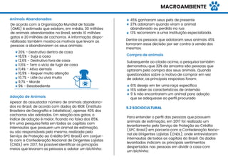 MACROAMBIENTE
De acordo com a Organização Mundial de Saúde
(OMS) é estimado que existam, em média, 30 milhões
de animais abandonados no Brasil, sendo 10 milhões
gatos e 20 milhões de cachorros. A informação dispo-
nibilizada também mostra os motivos que levam as
pessoas a abandonarem os seus animais:
Animais Abandonados
20% - Destrutivo dentro de casa
18,5% - Suja a casa
12,6% - Destrutivo fora de casa
11,6% - Tem o vício de fugir de casa
11,4% - Ativo demais
10,9% - Requer muita atenção
10,7% - Late ou uiva muito
9,7% - Morde
9% - Desobediente
Adoção de Animais
Apesar do assustador número de animais abandona-
dos no Brasil, de acordo com dados do IBGE (Instituto
Brasileiro de Geograﬁa e Estatística), apenas 40% dos
cachorros são adotados. Em relação aos gatos, o
índice de adoção é maior, ﬁcando na faixa dos 85%.
Em uma pesquisa feita em todas as capitais com
internautas que possuem um animal de estimação,
ou são responsáveis pelo mesmo, realizada pelo
Serviço de Proteção ao Crédito SPC Brasil) em conjun-
to com a Confederação Nacional de Dirigentes Lojistas
(CNDL) em 2017, foi possível identiﬁcar os principais
meios que levaram as pessoas a adotar um bichinho:
45% ganharam seus pets de presente
27% adotaram quando viram o animal
abandonado ou perdido na rua
13% recorreram a uma instituição especializada.
Dentre as pessoas que adotaram seus animais 45%
tomaram essa decisão por ser contra a venda dos
mesmos.
Subsequente ao citado acima, a pesquisa também
demonstrou que 32% da amostra são pessoas que
optaram pela compra dos seus animais. Quando
questionados sobre o motivo de comprar em vez
de adotar, as principais respostas foram:
Para entender o perﬁl das pessoas que possuem
animais de estimação, em 2017 foi realizado um
levantamento pelo Serviço de Proteção ao Crédito
(SPC Brasil) em parceria com a Confederação Nacio-
nal de Dirigentes Lojistas (CNDL), onde entrevistaram
internautas de todas as capitais do Brasil. Os dados
levantados indicam os principais sentimentos
despertados nas pessoas em dividir a casa com
um bichinho:
61% desejo em ter uma raça especíﬁca
16% saber as características de antemão
9 % não encontrarem um animal para adoção
que se adequasse ao perﬁl procurado
Compra de animais
5.2 SOCIOCULTURAL
22
 