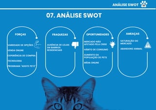 ANÁLISE SWOT
VARIEDADE DE OPÇÕES
VENDA ONLINE
EXPERIÊNCIA DE COMPRA
TECNOLOGIA
PROGRAMA “ADOTE PETZ”
VARIEDADE DE OPÇÕES
VENDA ONLINE
EXPERIÊNCIA DE COMPRA
TECNOLOGIA
PROGRAMA “ADOTE PETZ”
FORÇAS FRAQUEZAS OPORTUNIDADES
AUSÊNCIA DE LOJAS
EM BAIRROS
RESIDENCIAIS
AUSÊNCIA DE LOJAS
EM BAIRROS
RESIDENCIAIS
AMEAÇAS
MERCADO NÃO
AFETADO PELA CRISE
HÁBITO DE CONSUMO
AUMENTO DA
POPULAÇÃO DE PETS
MÍDIA ONLINE
MERCADO NÃO
AFETADO PELA CRISE
HÁBITO DE CONSUMO
AUMENTO DA
POPULAÇÃO DE PETS
MÍDIA ONLINE
SATURAÇÃO DO
MERCADO
ABANDONO ANIMAL
SATURAÇÃO DO
MERCADO
ABANDONO ANIMAL
07. ANÁLISE SWOT
32
 