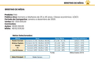 Produto: Petz
Público Alvo: Homens e Mulheres de 25 a 45 anos. Classe econômica: A/B/C
Período da Campanha: Janeiro a dezembro de 2020.
Verba: R$ 1.500.000,00
Comissões:
Ações: R$90.390,00
Mídia: R$152.636,60
BRIEFING DE MÍDIA
BRIEFING DE MÍDIA
Meios Selecionados:
74
 