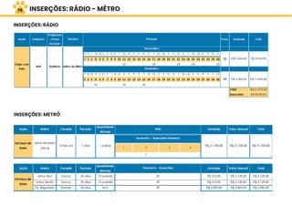 INSERÇÕES: RÁDIO - MÊTRO
INSERÇÕES: RÁDIO
INSERÇÕES: METRÔ
75
30
50
 