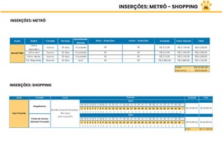 INSERÇÕES: METRÔ - SHOPPING
INSERÇÕES: METRÔ
INSERÇÕES: SHOPPING
76
 