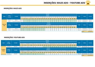 INSERÇÕES: WAZE ADS - YOUTUBE ADS
INSERÇÕES: WAZE ADS
INSERÇÕES: YOUTUBE ADS
80
 
