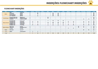 INSERÇÕES: FLOWCHART INSERÇÕES
FLOWCHART INSERÇÕES
82
 