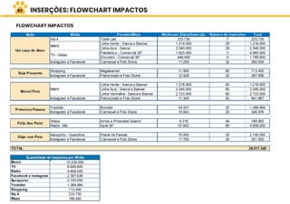 INSERÇÕES: FLOWCHART IMPACTOS
FLOWCHART IMPACTOS
83
 
