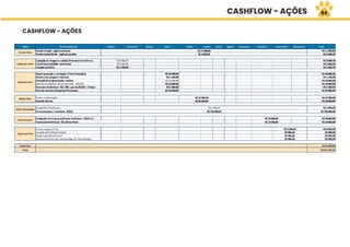 CASHFLOW - AÇÕES
CASHFLOW - AÇÕES
84
 