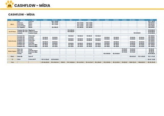 CASHFLOW - MÍDIA
CASHFLOW - MÍDIA
85
 
