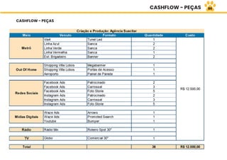 CASHFLOW - PEÇAS
CASHFLOW - PEÇAS
86
 