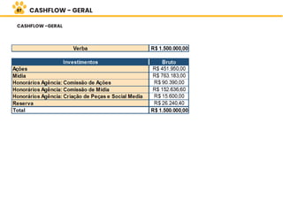CASHFLOW - GERAL
CASHFLOW -GERAL
87
 