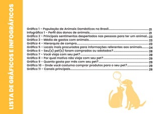 LISTADEGRÁFICOSEINFOGRÁFICOS
Gráﬁco 1 - População de Animais Domésticos no Brasil……………………………………………………..
Infográﬁco 1 - Perﬁl dos donos de animais……………………………………………………………………………….
Gráﬁco 2 - Principais sentimentos despertados nas pessoas para ter um animal…
Gráﬁco 3 - Média de gastos com animais…………………….….….….…………………………………..….….…..
Gráﬁco 4 - Hierarquia de compra…………………………………………………………………………………………….…..
Gráﬁco 5 - Locais mais procurados para informações referentes aos animais……..…
Gráﬁco 6 - Seu(s) pet(s) foram comprados ou adotados?………………………………………….…..
Gráﬁco 7 - Você viaja com seu pet?…………………….…………………………………………………………………..…
Gráﬁco 8 - Por qual motivo não viaja com seu pet?…………………………………………………………....
Gráﬁco 9 - Quanto gasta por mês com seu pet?……………………………………………………………...…..
Gráﬁco 10 - Onde você costuma comprar produtos para o seu pet?……………………………
Gráﬁco 11 - Canais principais……………………..........................................………………………………..............
21
21
23
23
23
24
28
28
29
29
29
29
 