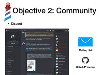 Objective 2: Community
• Discord
!17
Mailing List
Github Presence
 