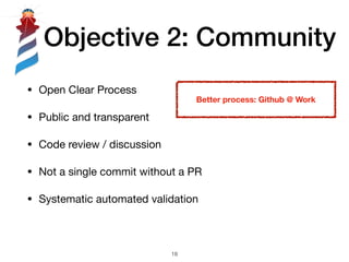 Objective 2: Community
• Open Clear Process

• Public and transparent

• Code review / discussion

• Not a single commit without a PR

• Systematic automated validation
!18
Better process: Github @ Work
 