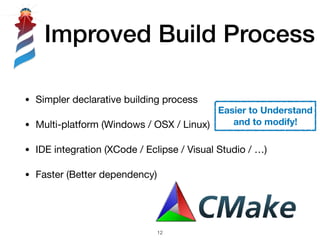 Improved Build Process
• Simpler declarative building process

• Multi-platform (Windows / OSX / Linux)

• IDE integration...