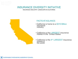 FACTS ATAGLANCE:
• California is home to a $310 Billion
insurance
industry
• California is the LARGEST insurance
market in...