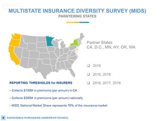 MULTISTATE INSURANCE DIVERSITY SURVEY (MIDS)
PARNTERING STATES
Partner States
CA, D.C., MN, NY, OR, WA
q 2016
q 2016, 2018...