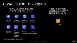 © 2019, Amazon Web Services, Inc. or its affiliates. All rights reserved.
Amazon EC2
Amazon
Aurora
Amazon
DynamoDB
Amazon
ElastiCache
Amazon
Redshift
Amazon
Neptune
Amazon
Quantum
Ledger
Database
(QLDB)
Amazon
Timestream
Amazon
DocumentDB
 