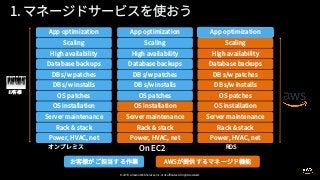 © 2019, Amazon Web Services, Inc. or its affiliates. All rights reserved.
 