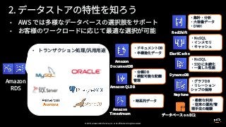 © 2019, Amazon Web Services, Inc. or its affiliates. All rights reserved.
•
•
•
 