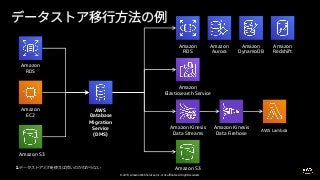 © 2019, Amazon Web Services, Inc. or its affiliates. All rights reserved.
Amazon
RDS
Amazon Kinesis
Data Streams
AWS
Database
Migration
Service
(DMS)
Amazon
Elasticsearch Service
Amazon
RDS
Amazon
DynamoDB
Amazon
Aurora
Amazon
Redshift
Amazon EC2
Amazon
EC2
Amazon S3
Amazon S3
Amazon Kinesis
Data Firehose
AWS Lambda
 