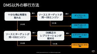 © 2019, Amazon Web Services, Inc. or its affiliates. All rights reserved.
 