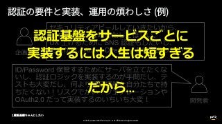 © 2019, Amazon Web Services, Inc. or its affiliates. All rights reserved.
…
 