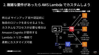 © 2019, Amazon Web Services, Inc. or its affiliates. All rights reserved.
Client Amazon
Cognito
AWS
Lambda
(Define Auth
Challenge)
AWS
Lambda
(Verify Auth
Challenge)
Amazon
Simple Email
Service (SES)
AWS
Lambda
(Create Auth
Challenge)
 