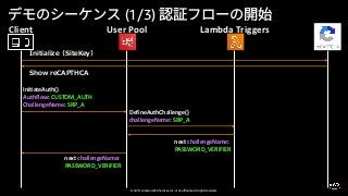 © 2019, Amazon Web Services, Inc. or its affiliates. All rights reserved.
next challengeName:
PASSWORD_VERIFIER
(1/3)
Client User Pool Lambda Triggers
InitiateAuth()
AuthFlow: CUSTOM_AUTH
ChallengeName: SRP_A
DefineAuthChallenge()
challengeName: SRP_A
next challengeName:
PASSWORD_VERIFIER
 