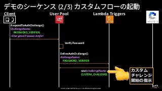 © 2019, Amazon Web Services, Inc. or its affiliates. All rights reserved.
(2/3)
Client User Pool Lambda Triggers
DefineAuthChallenge()
challengeName:
PASSWORD_VERIFIER
next challengeName:
CUSTOM_CHALLENGE
RespondToAuthChallenge()
ChallengeName:
PASSWORD_VERIFIER,
<Encrypted Password Info>
Verify Password
 