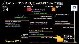© 2019, Amazon Web Services, Inc. or its affiliates. All rights reserved.
RespondToAuthChallenge()
ChallengeName:
CUSTOM_CHALLENGE,
<Answer For reCAPTCHA>
(3/3) reCAPTCHA
Client User Pool Lambda Triggers
CreateAuthChallenge()
challengeName:
CUSTOM_CHALLENGE
challengeMetaData,
challengeInfo, challengeAnswer
Create Auth Challenge
next challengeName:
CUSTOM_CHALLENGE
VerifyAuthChallengeResponce()
<User Answer For reCAPTCHA>
Verify User's Answer
(SiteSecret, User Answer)
Verification Result
Verification Result
DefineAuthChallenge()
challengeName:
CUSTOM_CHALLENGE
issueTokens = true
idToken,
refreshToken,
accessToken
-
 