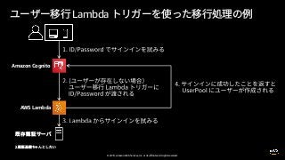 © 2019, Amazon Web Services, Inc. or its affiliates. All rights reserved.
Lambda
Amazon Cognito
AWS Lambda
 