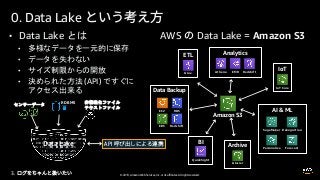 © 2019, Amazon Web Services, Inc. or its affiliates. All rights reserved.
0. Data Lake
• Data Lake
•
•
•
• (API)
Data Lake
RDBMS
AWS Data Lake = Amazon S3
Amazon S3
AI & ML
SageMaker
Personalize Forecast
EC2 RDS
RedshiftEBS
Data Backup
Glue
ETL
Archive
Glacier
Rekognition
IoT Core
IoTAthena EMR Redshift
Analytics
BI
QuickSight
3.
 