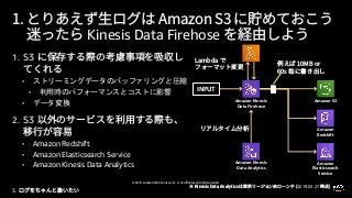 © 2019, Amazon Web Services, Inc. or its affiliates. All rights reserved.
1. S3
•
•
•
2. S3
• Amazon Redshift
• Amazon Elasticsearch Service
• Amazon Kinesis Data Analytics
Kinesis Data Firehose
Amazon S3Amazon Kinesis
Data Firehose
Amazon
Redshift
Amazon
Elasticsearch
Service
Amazon Kinesis
Data Analytics
2019.03.27
INPUT
3.
 