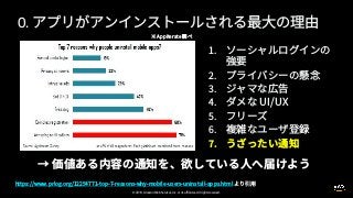 © 2019, Amazon Web Services, Inc. or its affiliates. All rights reserved.
0.
 