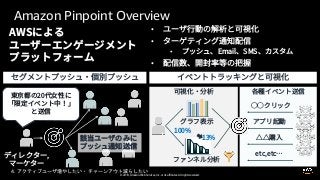 © 2019, Amazon Web Services, Inc. or its affiliates. All rights reserved.
4.
Amazon Pinpoint Overview
•
•
•
•
 