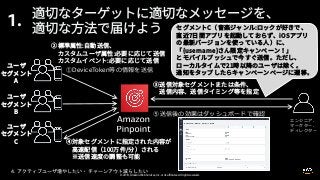 © 2019, Amazon Web Services, Inc. or its affiliates. All rights reserved.
1.
D
4.
 
