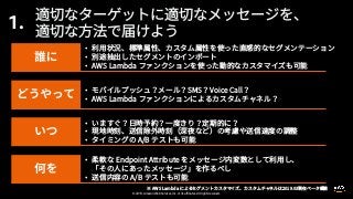 © 2019, Amazon Web Services, Inc. or its affiliates. All rights reserved.
1.
•
•
•
•
•
•
•
•
•
•
 