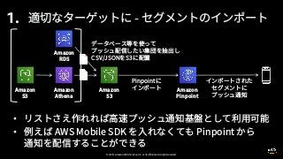 © 2019, Amazon Web Services, Inc. or its affiliates. All rights reserved.
-1.
•
•
 