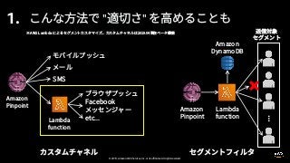 © 2019, Amazon Web Services, Inc. or its affiliates. All rights reserved.
" "1.
…
 