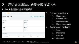 © 2019, Amazon Web Services, Inc. or its affiliates. All rights reserved.
2.
1. Delivery metrics
1. Open rate
2. Bounce rate
3. Delivery rate
4. Users messaged
2. Campaign metrics
1. Sent
2. Delivered
3. Clicked
4. Opened
4.
 