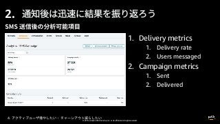 © 2019, Amazon Web Services, Inc. or its affiliates. All rights reserved.
2.
1. Delivery metrics
1. Delivery rate
2. Users messaged
2. Campaign metrics
1. Sent
2. Delivered
4.
 