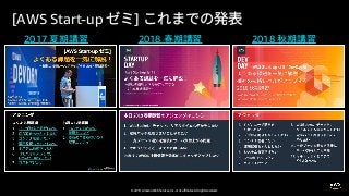 © 2019, Amazon Web Services, Inc. or its affiliates. All rights reserved.
[AWS Start-up ]
2017 2018 2018
 