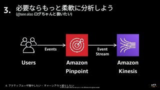 © 2019, Amazon Web Services, Inc. or its affiliates. All rights reserved.
(@see also )
3.
4.
 