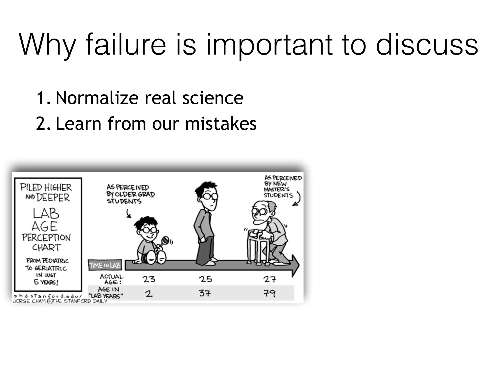 Why failure is important to discuss
1. Normalize real science
2. Learn from our mistakes
 