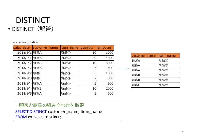 2019年度若手技術者向け講座 実践sql