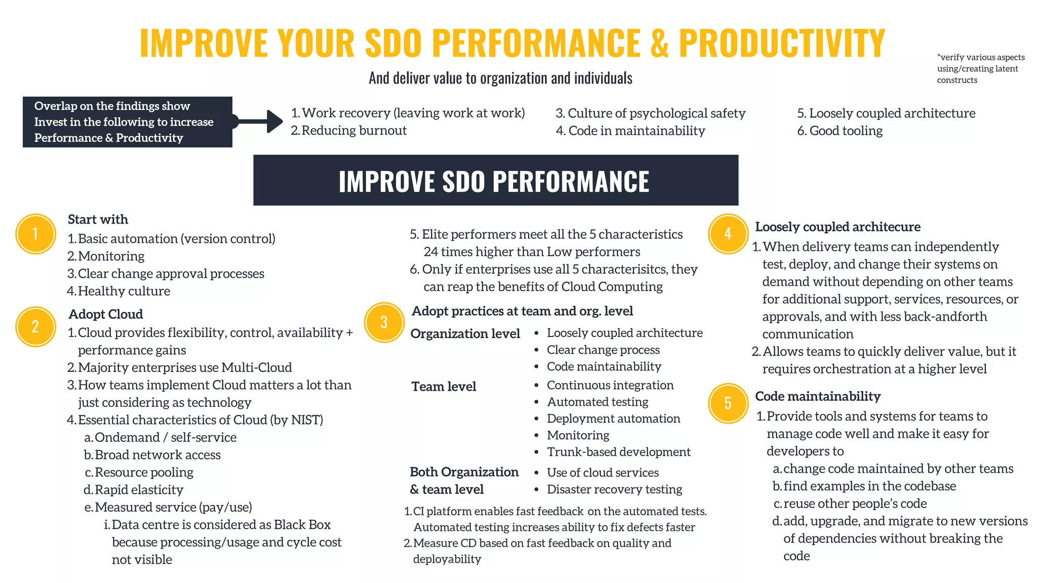 IMPROVE YOUR SDO PERFORMANCE & PRODUCTIVITY
And deliver value to organization and individuals
Work recovery (leaving work at work)
Reducing burnout
1.
2.
Overlap on the findings show
Invest in the following to increase
Performance & Productivity
IMPROVE SDO PERFORMANCE
3. Culture of psychological safety
4. Code in maintainability
5. Loosely coupled architecture
6. Good tooling
Start with
Basic automation (version control)
Monitoring
Clear change approval processes
Healthy culture
1.
2.
3.
4.
1
Adopt Cloud
Cloud provides flexibility, control, availability +
performance gains
Majority enterprises use Multi-Cloud
How teams implement Cloud matters a lot than
just considering as technology
Essential characteristics of Cloud (by NIST)
Ondemand / self-service
Broad network access
Resource pooling
Rapid elasticity
Measured service (pay/use)
Data centre is considered as Black Box
because processing/usage and cycle cost
not visible
1.
2.
3.
4.
a.
b.
c.
d.
e.
i.
2
5. Elite performers meet all the 5 characteristics
24 times higher than Low performers
6. Only if enterprises use all 5 characterisitcs, they
can reap the benefits of Cloud Computing
Adopt practices at team and org. level
3
Organization level
Team level
Both Organization
& team level
Loosely coupled architecture
Clear change process
Code maintainability
Continuous integration
Automated testing
Deployment automation
Monitoring
Trunk-based development
Use of cloud services
Disaster recovery testing
CI platform enables fast feedback  on the automated tests.
Automated testing increases ability to fix defects faster
Measure CD based on fast feedback on quality and
deployability
1.
2.
Loosely coupled architecure
4
When delivery teams can independently
test, deploy, and change their systems on
demand without depending on other teams
for additional support, services, resources, or
approvals, and with less back-andforth
communication
Allows teams to quickly deliver value, but it
requires orchestration at a higher level
1.
2.
Code maintainability
5
Provide tools and systems for teams to
manage code well and make it easy for
developers to
change code maintained by other teams
find examples in the codebase
reuse other people’s code
add, upgrade, and migrate to new versions
of dependencies without breaking the
code
1.
a.
b.
c.
d.
*verify various aspects
using/creating latent
constructs
 